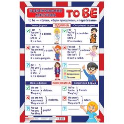 Плакат. Дієслово To be