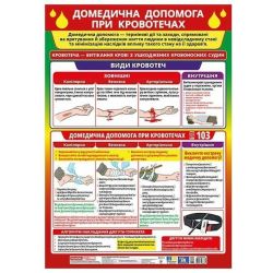 Плакат. Домедична допомога при кровотечах