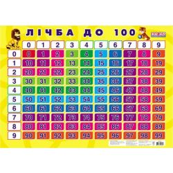 Плакат. Лічба до 100