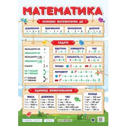 Плакат «Математика» (ф. В2)