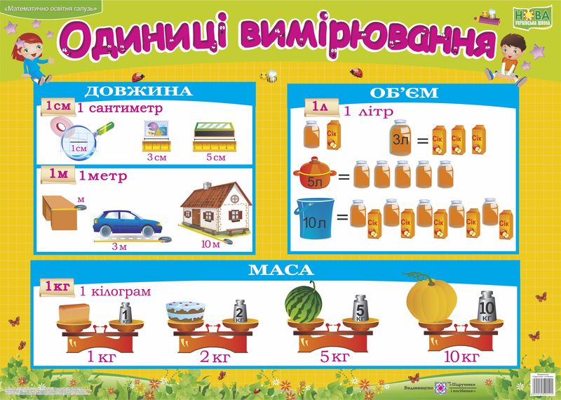 Плакат «Одиниці вимірювання»