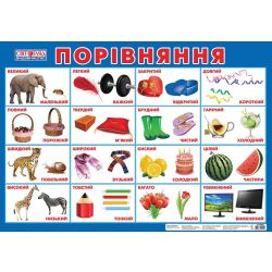 Плакат. Порівняння