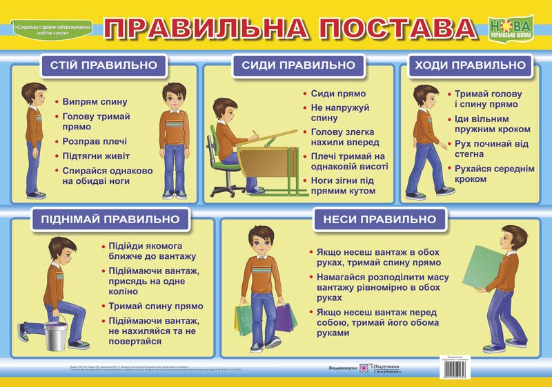 Плакат “Правильна постава”