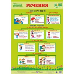 Плакат “Речення”