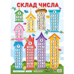 Плакат «Склад числа» (ф. В2)