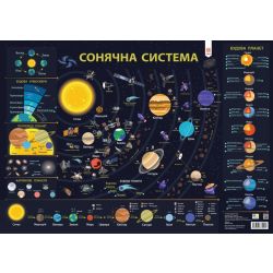 Плакат. Сонячна Система
