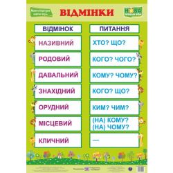Плакат “Відмінки”