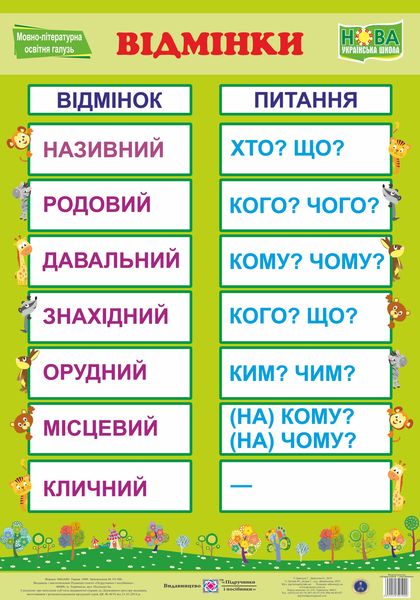 Плакат “Відмінки”