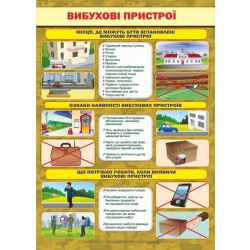 Плакат “Вибухові пристрої”