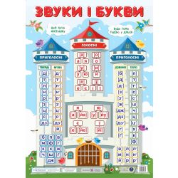 Плакат «Звуки і букви» (ф. В2)