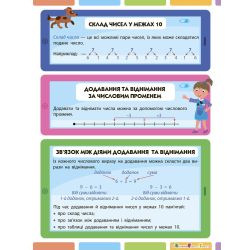 Повторення на літо. Підказки з математики. Йду у 2 клас