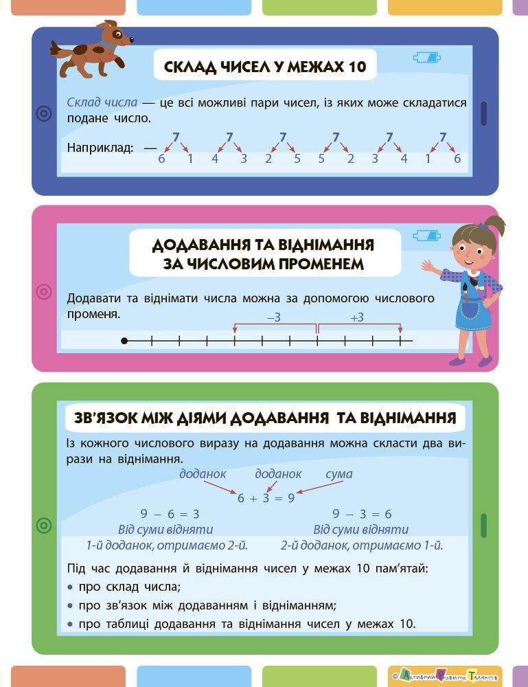 Повторення на літо. Підказки з математики. Йду у 2 клас