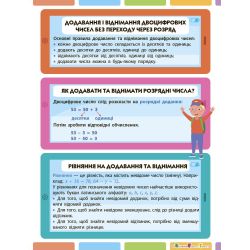 Повторення на літо. Підказки з математики. Йду у 3 клас