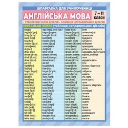 Шпаргалка. Англійськаа мова. 7-11 клас