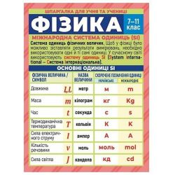 Шпаргалка для учня та учениці. Фізика. 7-11клас
