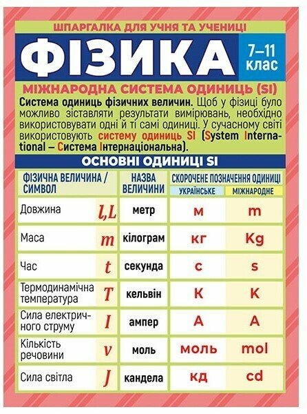 Шпаргалка для учня та учениці. Фізика. 7-11клас