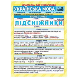 Шпаргалка. Українська мова. 7-11 клас