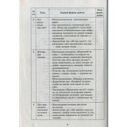 Сучасна дошкільна освіта. Ознайомлення із соціально-предметним довкіллям. Середній дошкільний вік