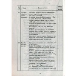 Сучасна дошкільна освіта. Ознайомлення з соціально-предметним довкіллям. Молодший вік