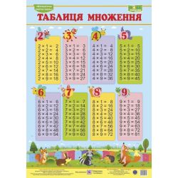 Таблиця множення. Плакат (вертикальний)