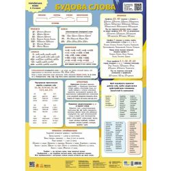 Українська мова. Будова слова