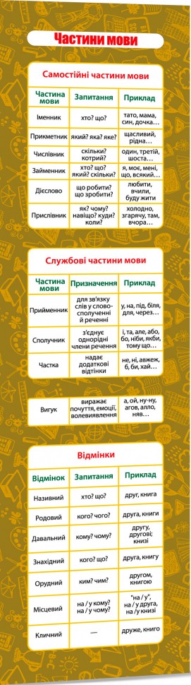 Закладка. Частини мови