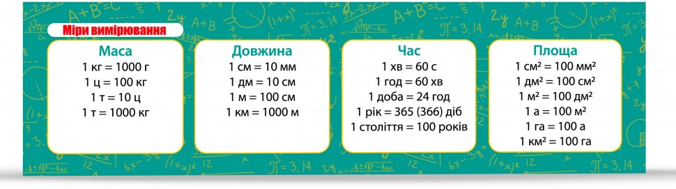 Закладка. Міри вимірювання